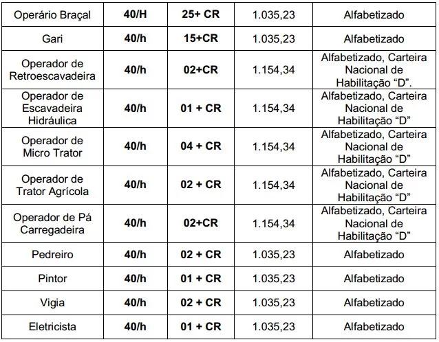 camboriu2 - Prefeitura de Camboriú - SC anuncia Processo Seletivo para Diversos Cargos