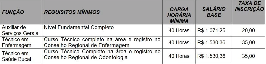 2 - Prefeitura de Cocal do Sul - SC anuncia dois Processos Seletivos