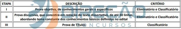 PB SEDF 6 - Concurso SEDF: Mais de 4.254 oportunidades para professores, pedagogos e analistas