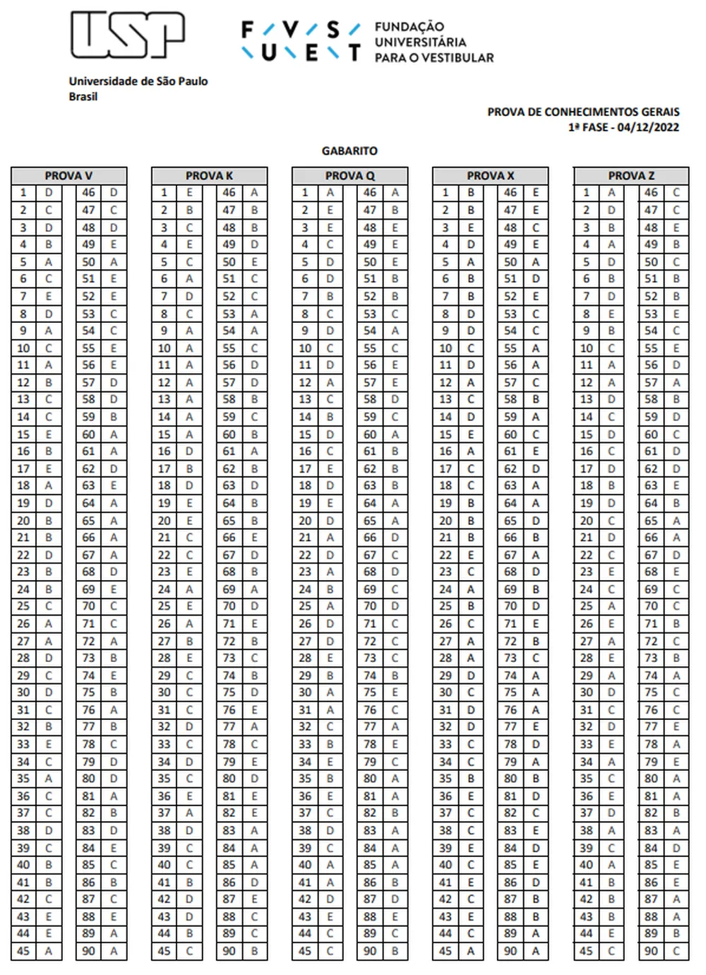gabarito 2023 - Fuvest 2023: confira o gabarito oficial da prova da primeira fase do vestibular
