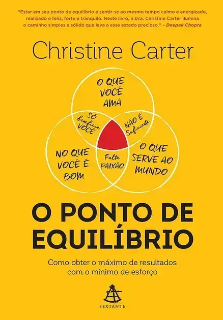 O Ponto de Equilíbrio